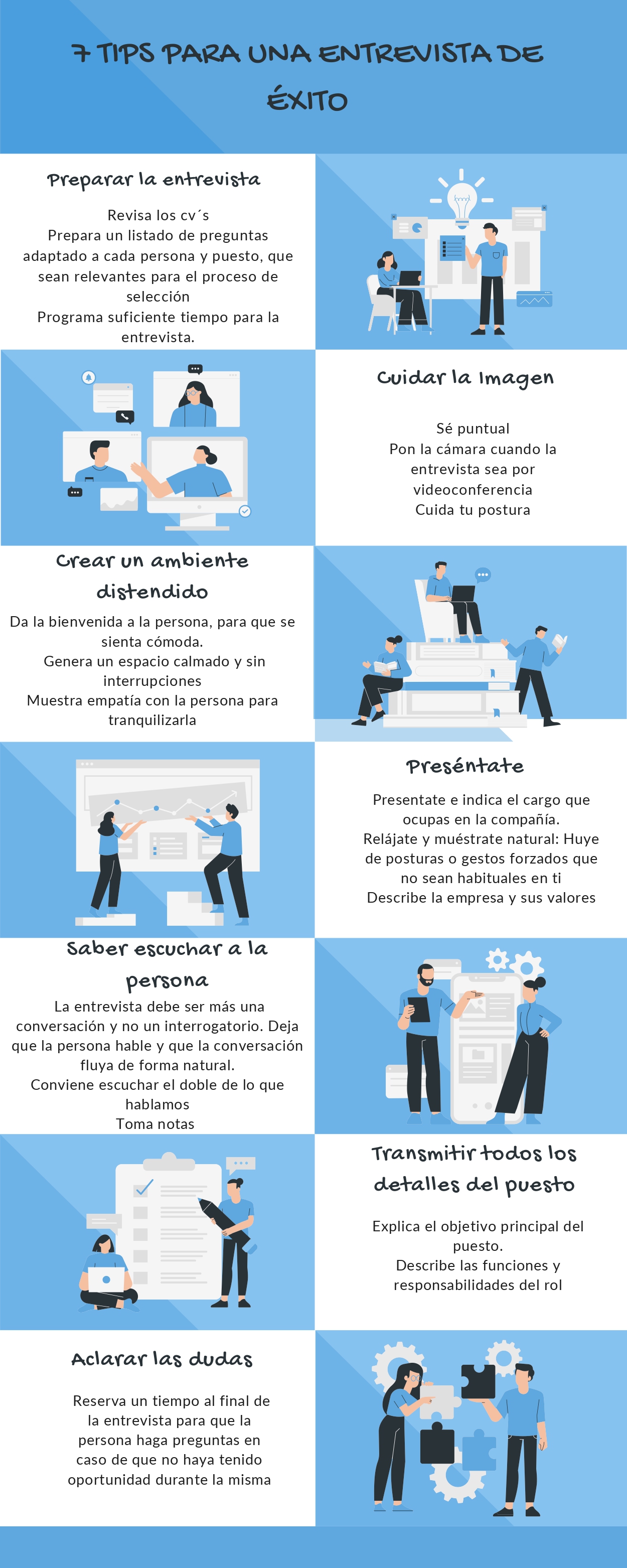 Preparar la entrevista